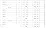 do quantity takeoff and boq for construction projects